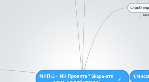 Mind Map: МИП-3 -  ИК Проекта " Skape-это часть нашей жизни"