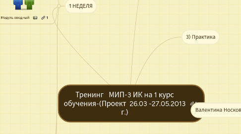 Mind Map: Тренинг МИП-3 ИК на 1 курс обучения-(Проект 26.03 -27.05.2013 г.)