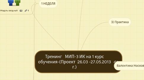 Mind Map: Тренинг   МИП-3 ИК на 1 курс обучения-(Проект  26.03 -27.05.2013 г.)