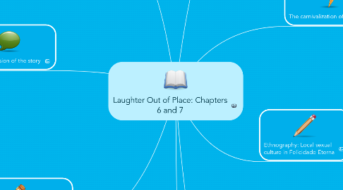 Mind Map: Laughter Out of Place: Chapters 6 and 7