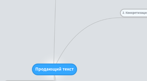 Mind Map: Продающий текст