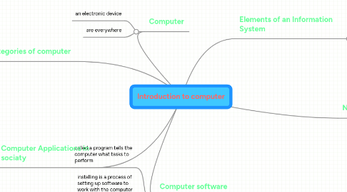 Mind Map: Introduction to computer