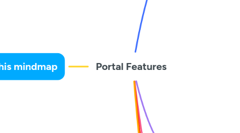 Mind Map: Portal Features