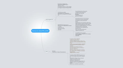 Mind Map: Normas de calidad PSS y ECSS