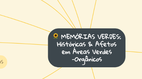 Mind Map: MEMÓRIAS VERDES: Históricas & Afetos em Áreas Verdes -Orgânicos