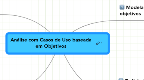 Mind Map: Análise com Casos de Uso baseada em Objetivos