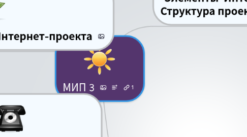 Mind Map: МИП 3