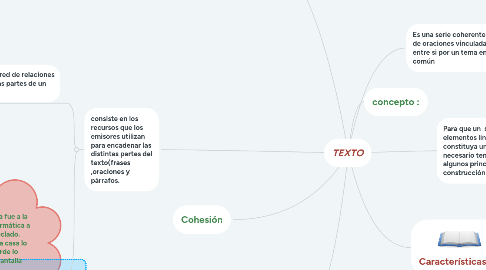 Mind Map: TEXTO