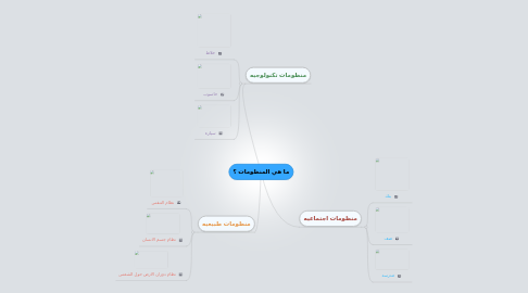 Mind Map: ما هي المنظومات ؟