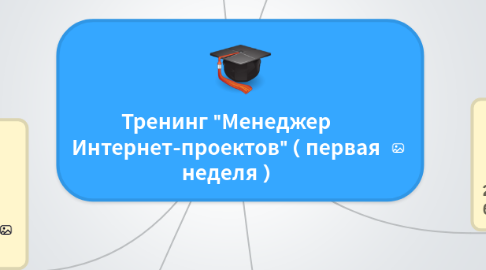 Mind Map: Тренинг "Менеджер Интернет-проектов" ( первая неделя )