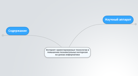 Mind Map: Интернет-ориентированные технологии в повышении познавательных интересов на уроках информатики