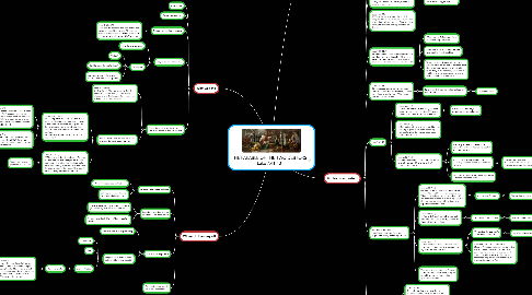 Mind Map: THE PARABLE OF THE TWO DEBTORS Luke 7:41-43