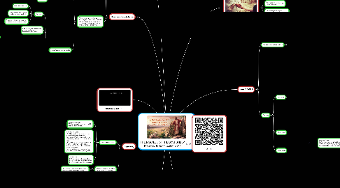 Mind Map: THE PARABLE OF THE LOST SHEEP Matthew 18:12-14, Luke 15:3-7