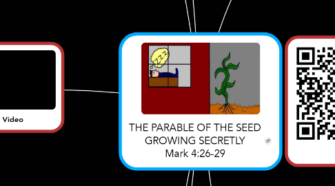 Mind Map: THE PARABLE OF THE SEED GROWING SECRETLY Mark 4:26-29