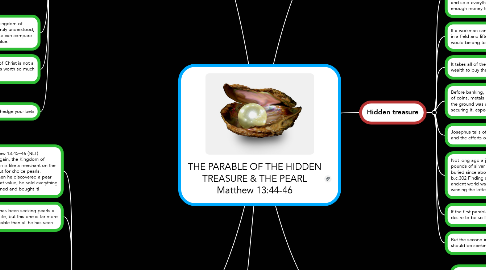 Mind Map: THE PARABLE OF THE HIDDEN TREASURE & THE PEARL Matthew 13:44-46