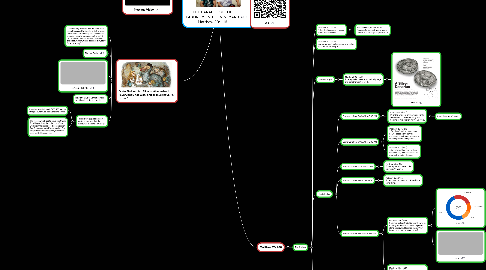 Mind Map: THE PARABLE OF THE LABORERS IN THE VINEYARD Matthew 20:1-16