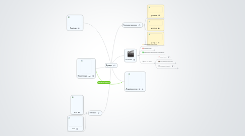 Mind Map: Функция