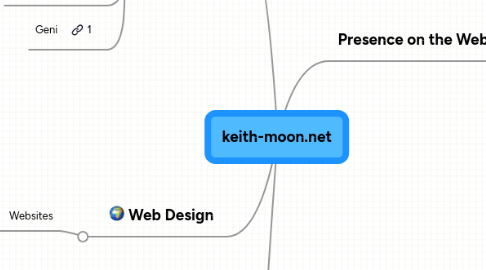 Mind Map: keith-moon.net