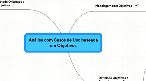 Mind Map: Análise com Casos de Uso baseada em Objetivos