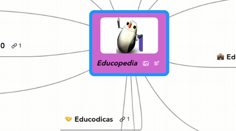 Mind Map: Educopedia