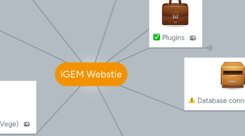 Mind Map: iGEM Webstie