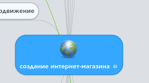 Mind Map: создание интернет-магазина