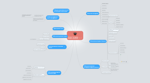 Mind Map: Тренинг "менеджер интернет-проектов"