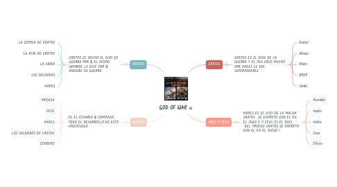 Mind Map: GOD OF WAR