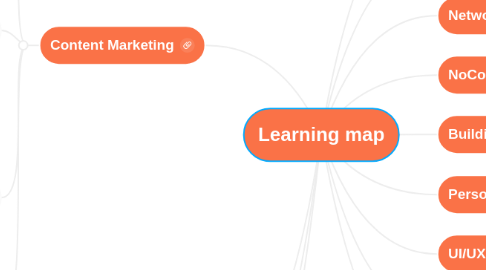 Mind Map: Learning map