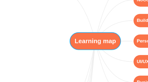 Mind Map: Learning map