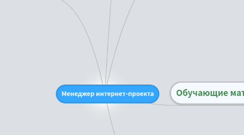 Mind Map: Менеджер интернет-проекта