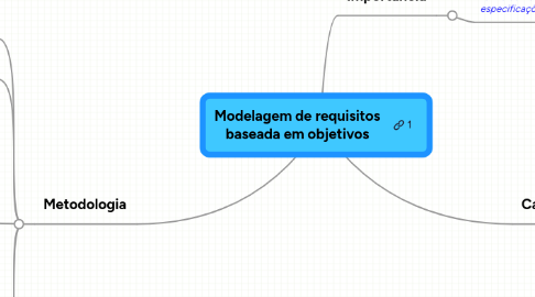 Mind Map: Modelagem de requisitos baseada em objetivos