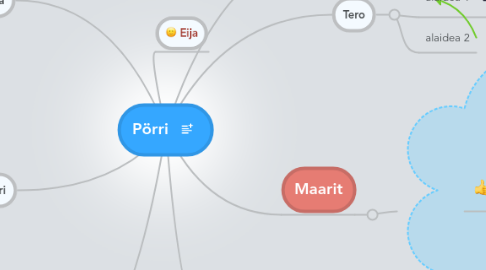 Mind Map: Pörri