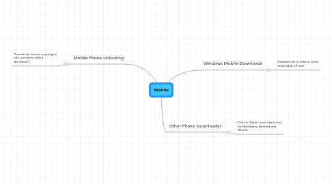 Mind Map: Mobile