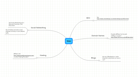 Mind Map: Web