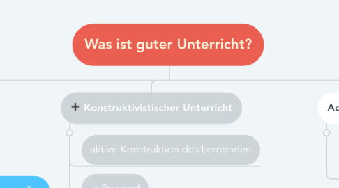 Mind Map: Was ist guter Unterricht?