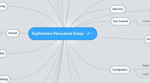 Mind Map: Sophomore Persuasive Essay