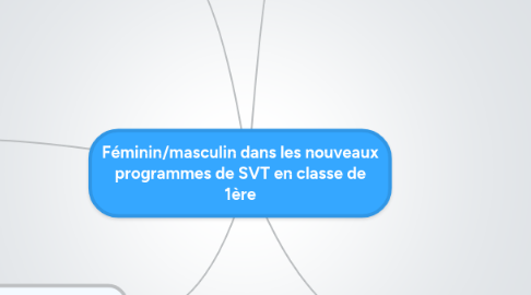 Mind Map: Féminin/masculin dans les nouveaux programmes de SVT en classe de 1ère