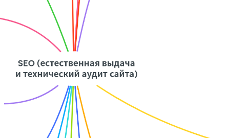 Mind Map: SEO (естественная выдача и технический аудит сайта)