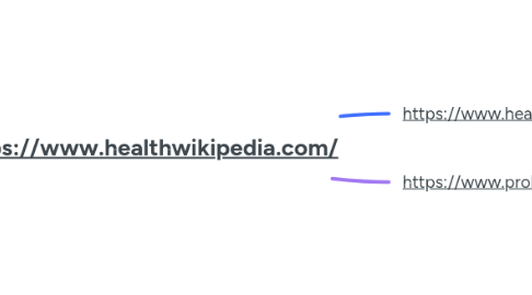 Mind Map: https://www.healthwikipedia.com/