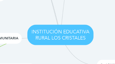 Mind Map: INSTITUCIÓN EDUCATIVA RURAL LOS CRISTALES