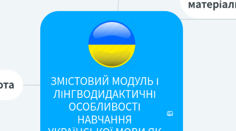 Mind Map: ЗМІСТОВИЙ МОДУЛЬ І ЛІНГВОДИДАКТИЧНІ ОСОБЛИВОСТІ НАВЧАННЯ УКРАЇНСЬКОЇ МОВИ ЯК ІНОЗЕМНОЇ