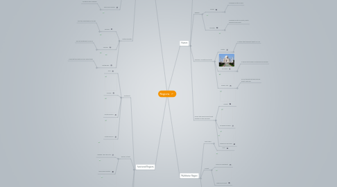 Mind Map: Regions