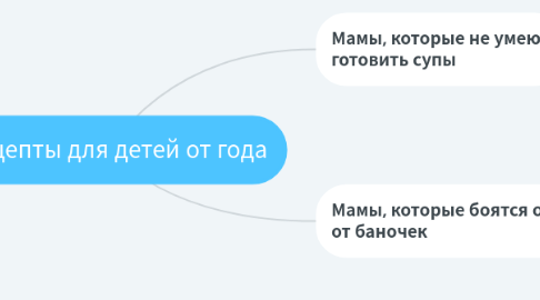 Mind Map: Рецепты для детей от года