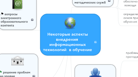 Mind Map: Некоторые аспекты внедрения информационных технологий в обучение