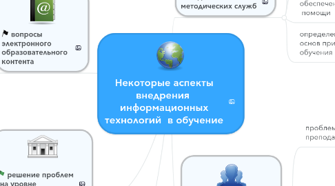 Mind Map: Некоторые аспекты внедрения  информационных технологий  в обучение