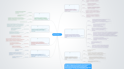 Mind Map: Thesaurus Fahrzeug