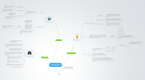 Mind Map: Exposiciones Virtuales del Museo Nacional