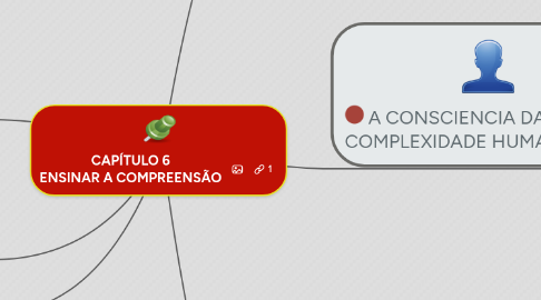 Mind Map: CAPÍTULO 6 ENSINAR A COMPREENSÃO