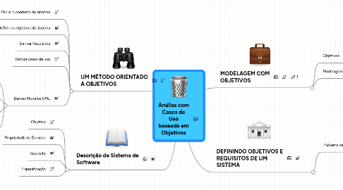 Mind Map: Análise com Casos de Uso baseada em Objetivos